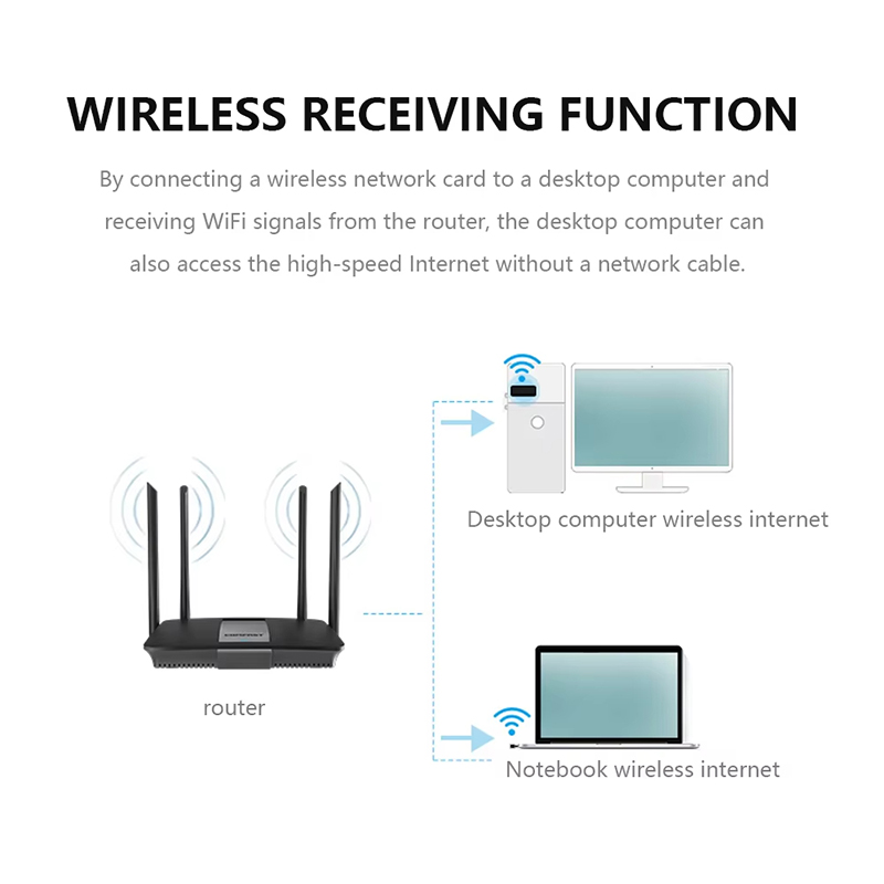 USB WIFI 6 Adapter RTL8188 Net - Mini Pc Windows のレビューと価格