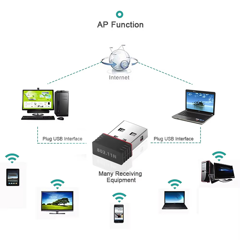 USB WIFI 6 Adapter RTL8188 Net - Mini Pc Windows のレビューと価格